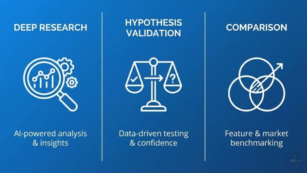 Visual representation of 'Modes' functionality in NextAI—Deep Research, Validation, and Comparison.